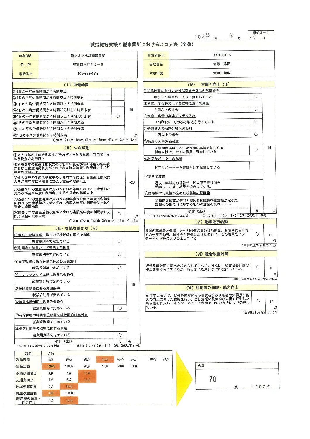 愛さんさんグループ